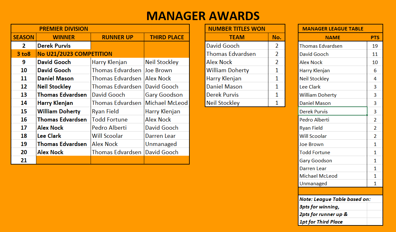 U23 Prem Manager Awards.png