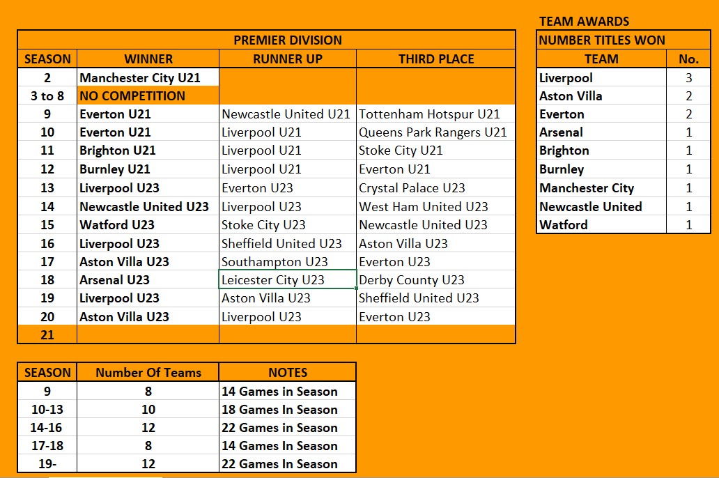 u23 Prem Team Awards1.jpg