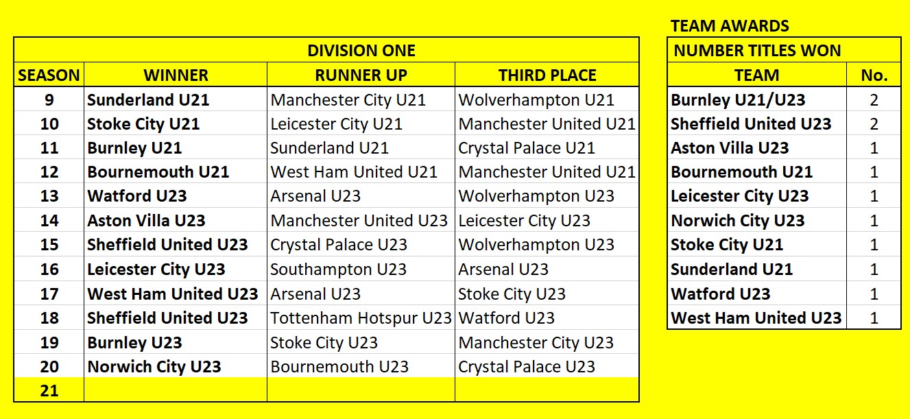 U23 Div1 Team awards1.jpg