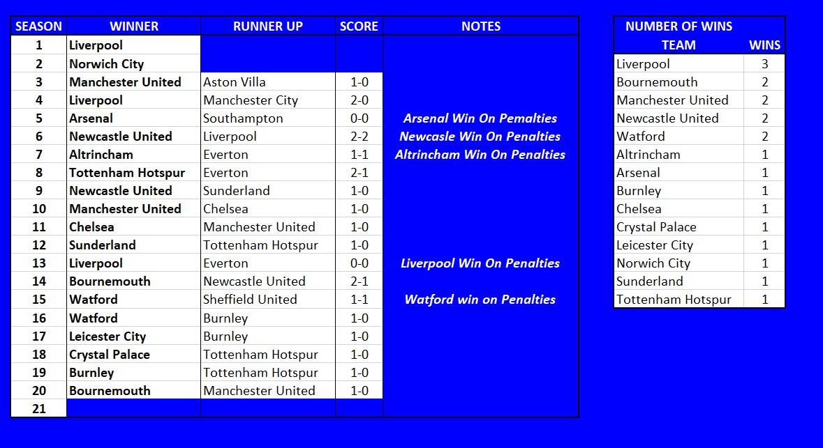 FMFA Cup 1.jpg