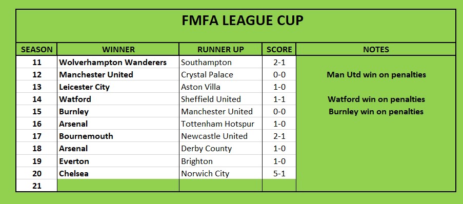 League Cup Team 1.jpg