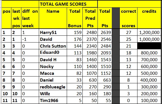 prem table.jpg