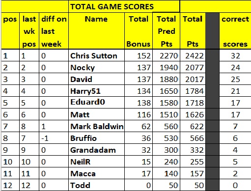 prem table.jpg