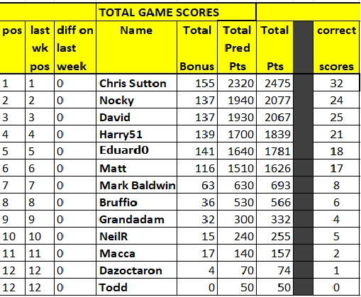 prem table.jpg