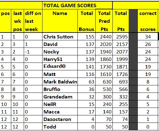 prem table.jpg