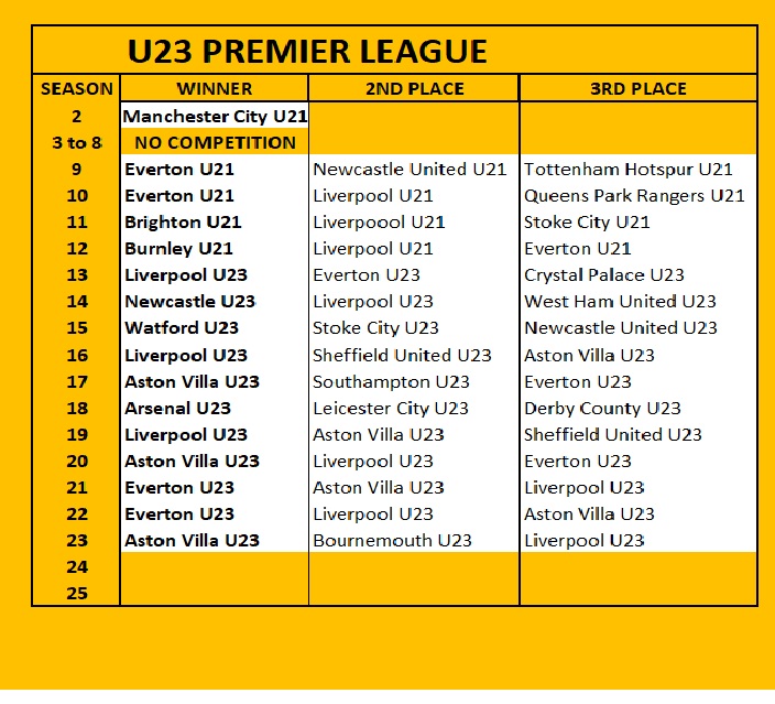 U23 Prem History 1.jpg