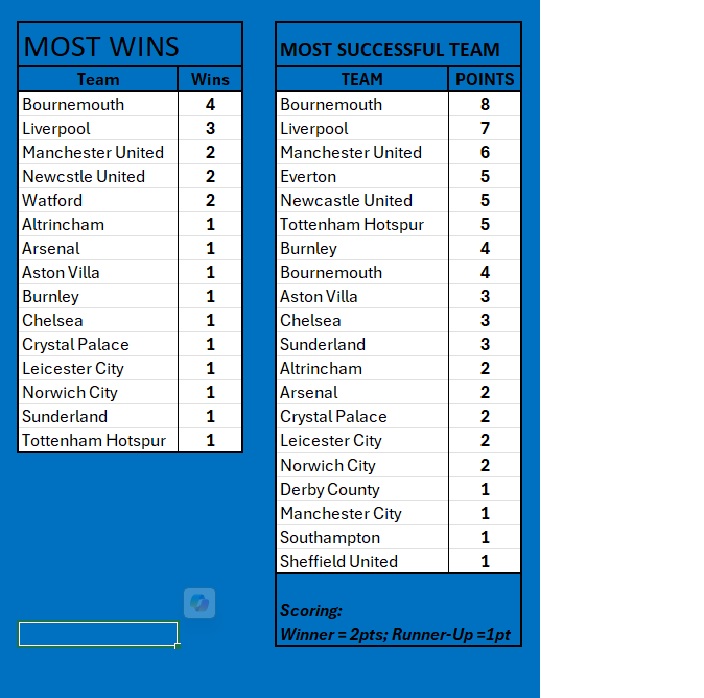FMFA Cup history 2.jpg