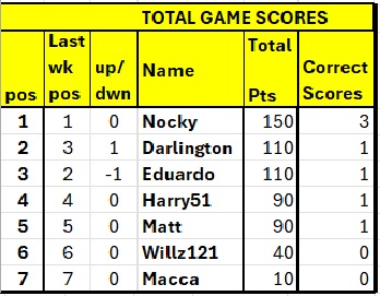 spl table.jpg