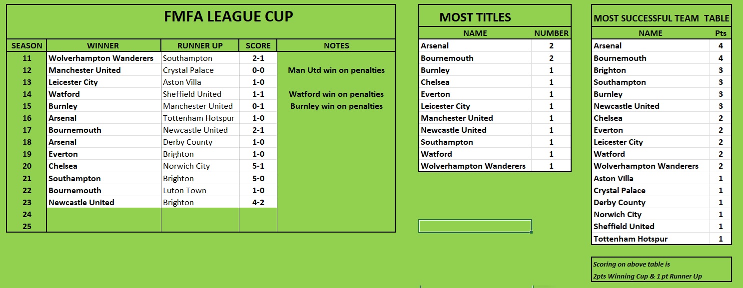 League Cup History.jpg