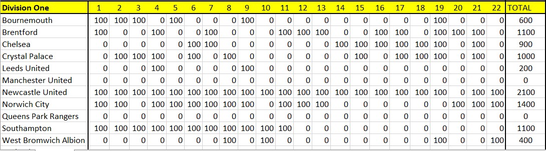 u23 bonus div1.jpg