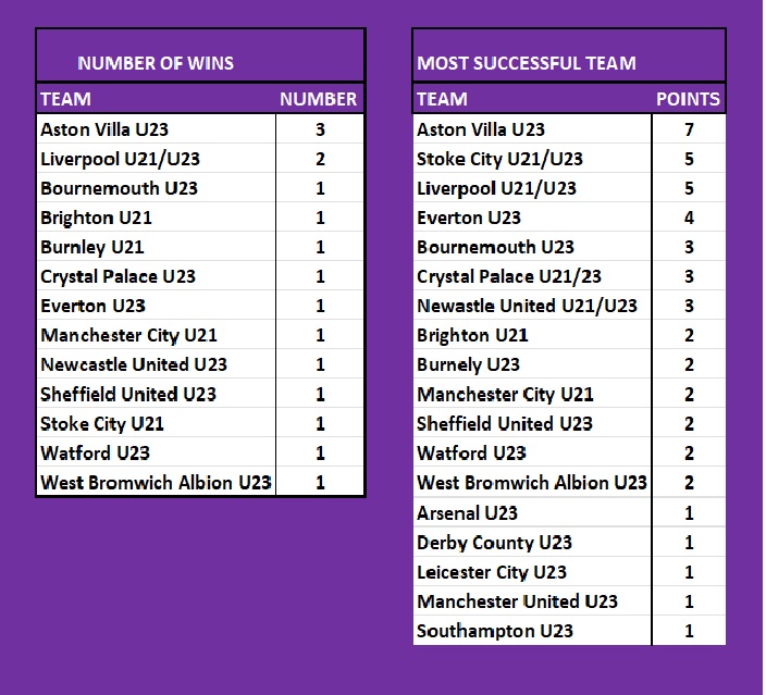 FMFA U23 Cup History 2.jpg
