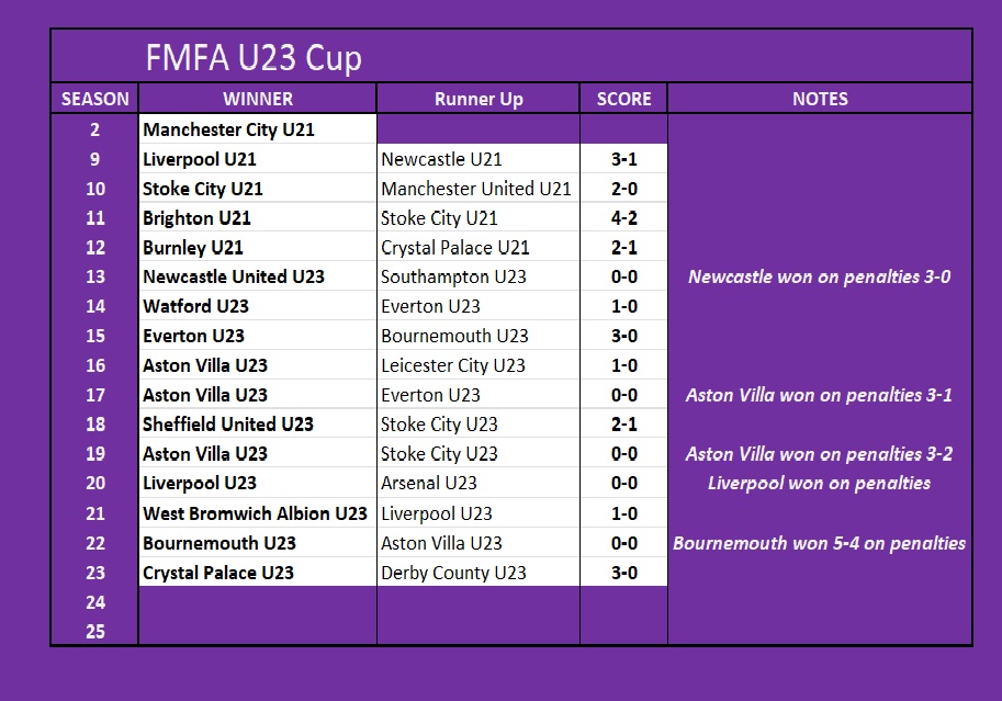 U23 CUP history 1.jpg