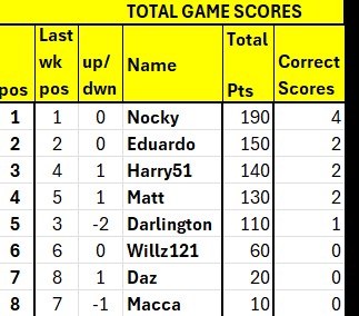spl table.jpg