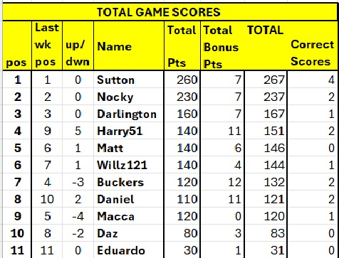 pl table.jpg