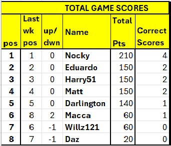 spl table.jpg